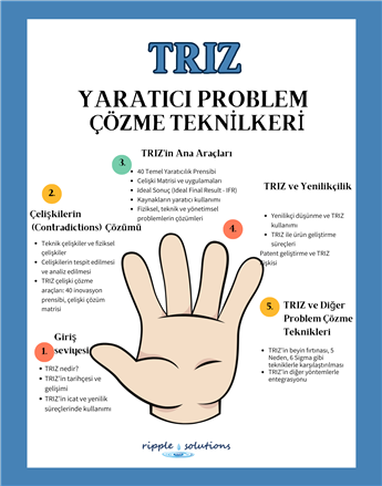 TRIZ (1)
