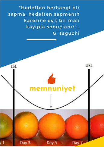 Kalite Maliyetleri Eğitimi